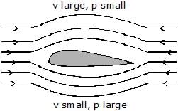 Mechanical Properties of Fluids: Part 2 | Physics Class 11 - NEET